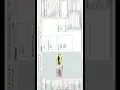 FlexSim Process Flow Tutorial Multiple Parts Loading Operator Logic