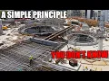 Structural Design The only thing you need to know