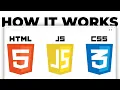 How Web Browsers Work