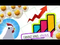 Complete Egg Inc Guide - What You Need to Know as a Beginner Statistics and Facts