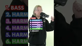 Harmony Building Of Spongebob Closing Theme 