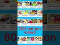 How Much Money Does Ryan s World Make on YouTube