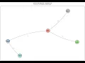 Finnish multi sentence structure analysis made with Python