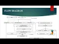 JAVA Data Mining Projects - Chronic Diseases and Health Monitoring Big Data