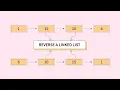 Reverse a Linked List easily explained Leetcode Hackerrank with code