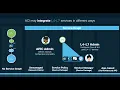 Module 4 - Episode 1 L4-L7 Services Integration Overview Part 1