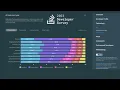 Stack Overflow Developer Survey 2023 - AI survey results 2023