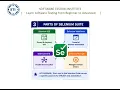 Selenium Suite Explained Selenium IDE WebDriver Grid Manager Selenium Tutorial