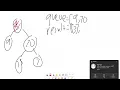 LeetCode 102 Level Order Traversal JavaScript BFS Solution