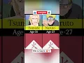 Naruto Characters Age When They Became Kage Part-3