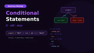 9 Python Conditional Statements if elif else Nested if-else Python Tutorial for Beginners