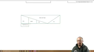 Write Algorithms with NS Nassi Schneiderman Diagrams part 5 - Select Case Block