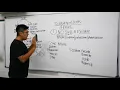 SPM Chemistry Form 4 Chapter 6 Salts Lesson 1 Solubility Method to make salts Double Decomposition