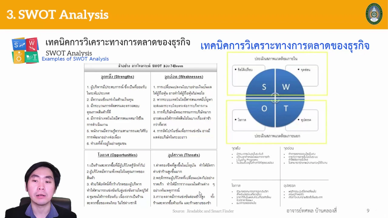 การวิเคราะห์ swot เมจิ บัลแกเรีย โยเกิร์ตพร้อมดื่ม ด้วย 4 P's Market Mix