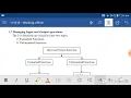 Managing input and output operations