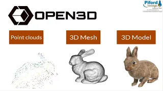 Open3D Tutorial 3D Data Processing Visualize 3D Data