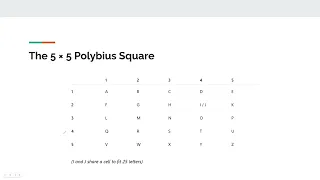 Polybius Cipher - An Overview