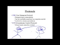 Introduction to socket communication