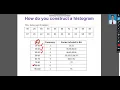 Class XII-IP Topic Histogram Plotting Theory