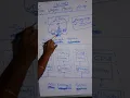 Non uniform memory access or NUMA 16