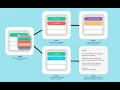 Multi Step Automations