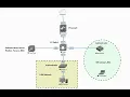 Aruba Clearpass CPPM how does it work - tutorial
