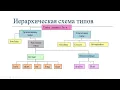 Lesson 3 OOP Variables classes and application platforms