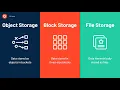 File vs Object vs Block Storage