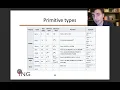 JAVA Language Conventions M2-E02