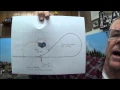 How To do a DCC Reverse Loop