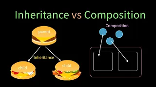 Programmatic Comparison Inheritance vs Composition