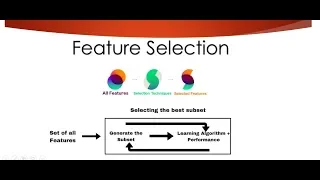 Feature Selection Techniques Easily Explained Machine Learning