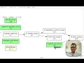 How to actually review AI-generated code