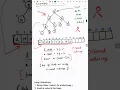 Data Structures and Algorithms Data Structure Binary Heap