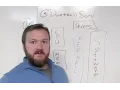 Software and Driver Development