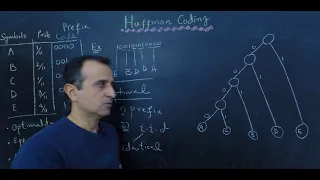 Data Compression Huffman Coding Explained Example Tree Construction and Analysis