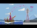 Splunk Data Insider What is Edge Computing