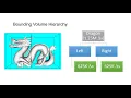 Bounding Volumes