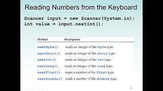 Java code to display time Java identifiers Variables Methods Classes and Arithmetic Operations