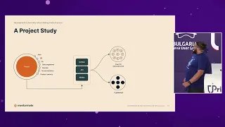 Development is Not Only About Writing Code Anymore Vasil Mitov