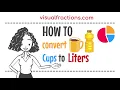 Converting Cups c to Liters L A Step-by-Step Tutorial