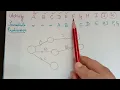 how to draw a network diagram pert cpm network diagram using alphabets as activities
