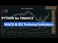 Python for Finance - Creating MACD and RSI technical indicators