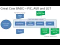 PT17 PIC18FxxQ41 chip Family - Using the PIC18FxxQ41with the Great Cow BASIC toolchain
