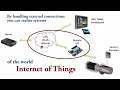 PHP CONTROLLER graphics and control logic in one IoT core