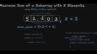 Max Subarray Sum of Size K Sliding Window Explained Simply