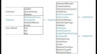 VBA Reflection with help from Python
