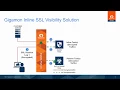 How Gigamon Inline SSL Decryption works