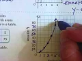 Lesson 3 2 Connect Representations of Functions