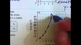 Lesson 3 2 Connect Representations of Functions